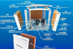 車(chē)間降溫選擇冷風(fēng)機(jī)是做好的方案！